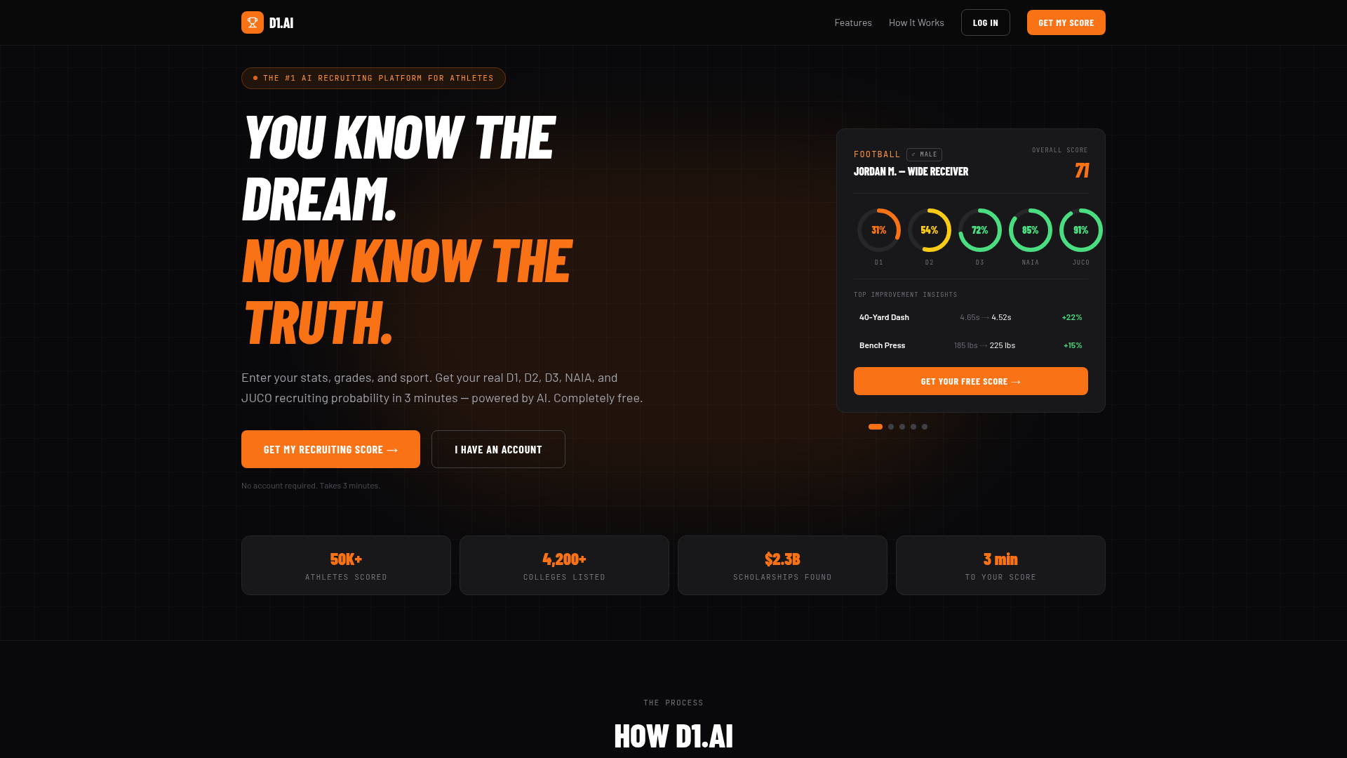 D1.AI Recruiting Platform